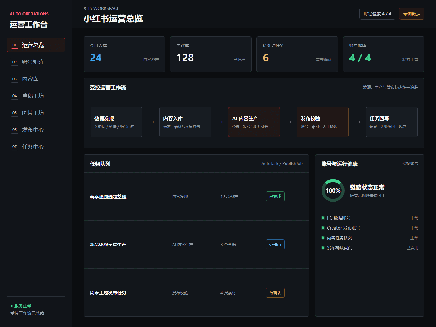 自动运营 Agent 系统脱敏运营总览界面设计图